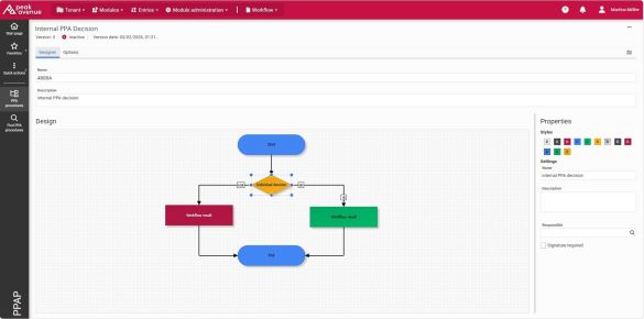 Software screen showing a workflow for the internal PPA decision, including process steps for review and approval