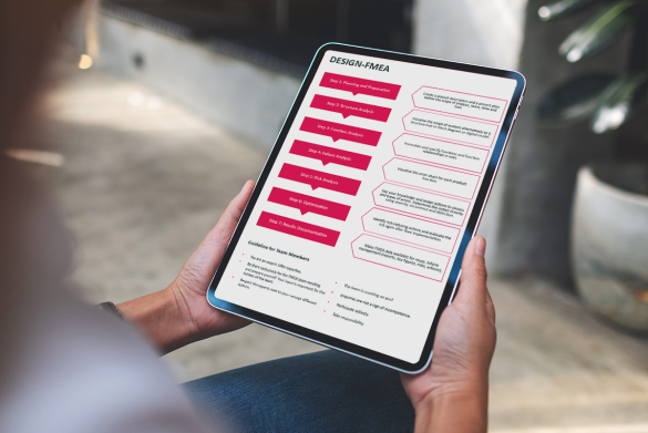Digital guide for FMEA moderation