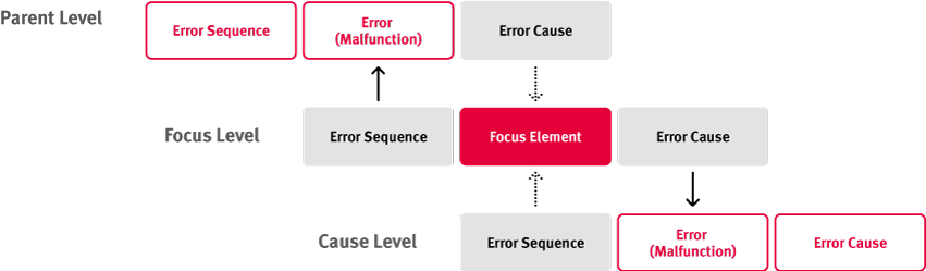 Graphic focus element